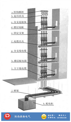 YFD-ZR-YJV oȼA(y)Ʒ֧|늾|S늾|S